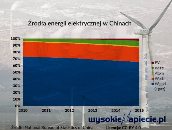 chiny miks energetyczny
