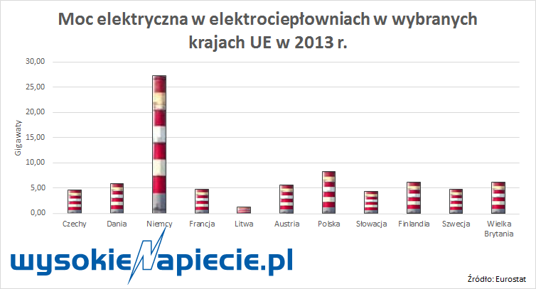 ecpuemoc