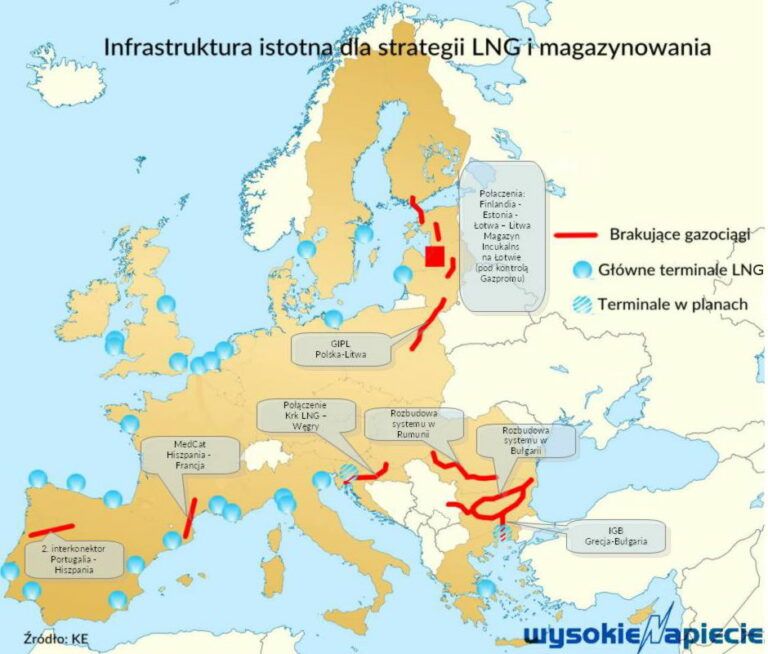 gaz lng europa