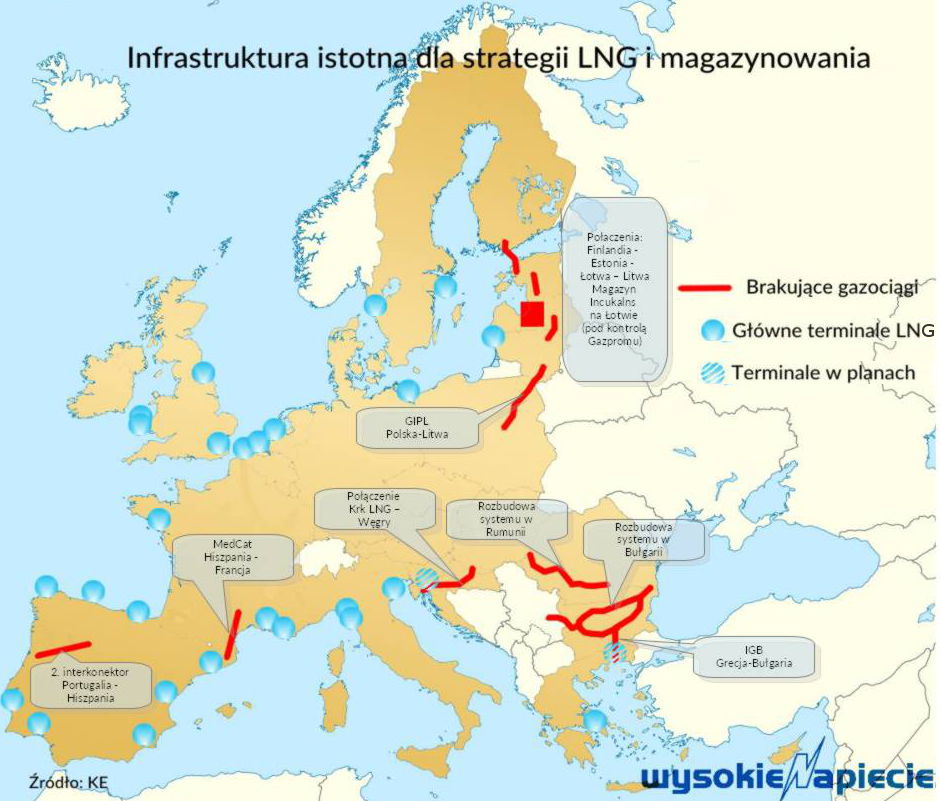 gaz lng europa