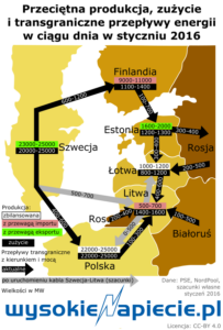 sieci_litpollink_nordbalt_2016