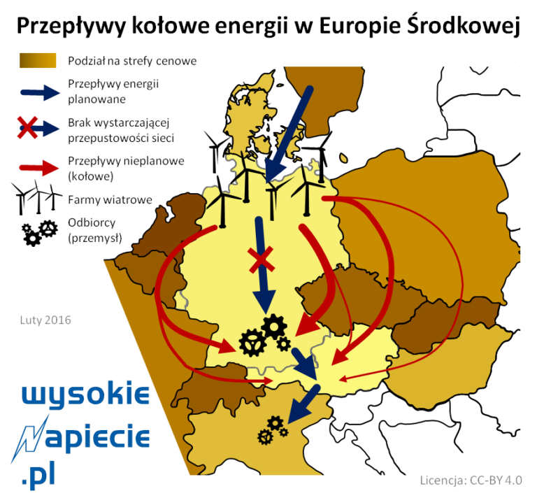 sieci przeplywy kolowe energii niemiec