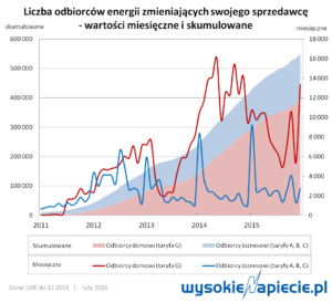 zmiana_sprzedawcy_pradu_2015
