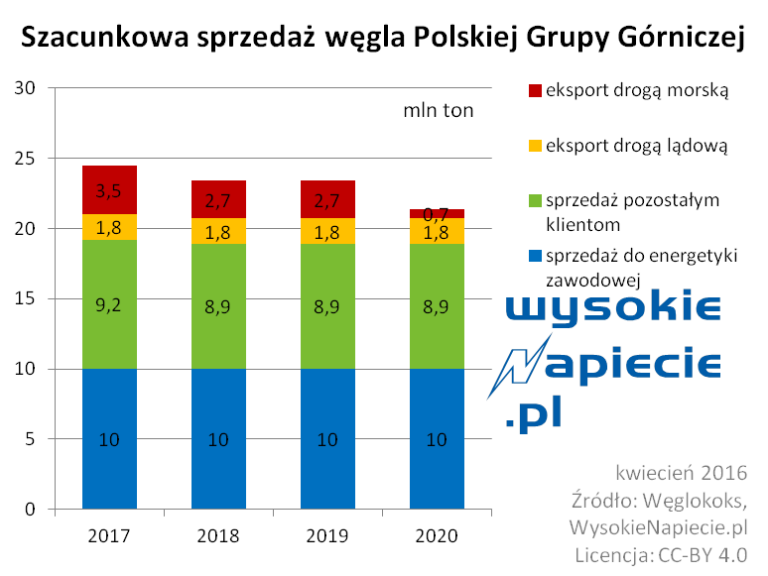 pggbiznesplan