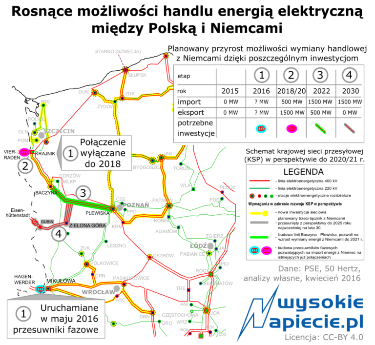 sieci polska niemcy przesuwnik 2016