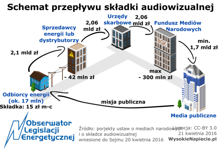 skladka audiowizualna pobor 2016