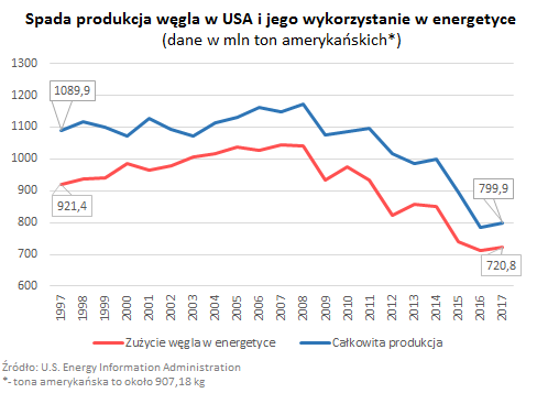 us%20coal%20production