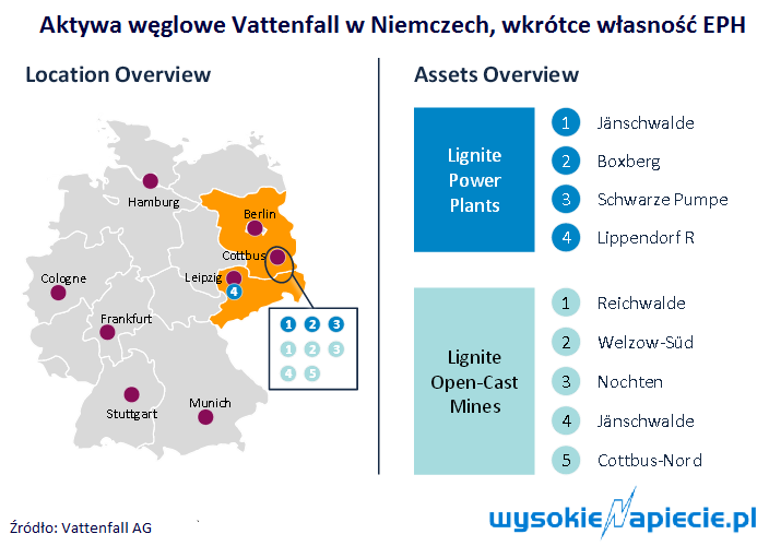 vattenfall%20lignite