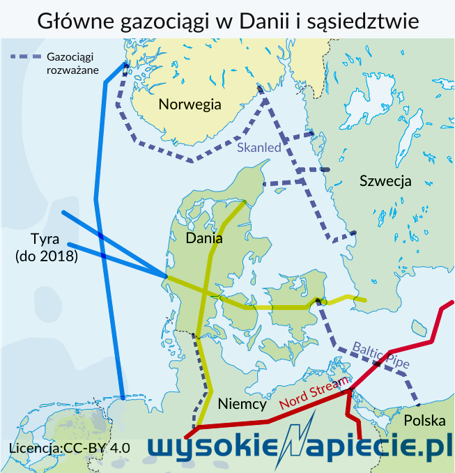 gaz baltic pipe dania