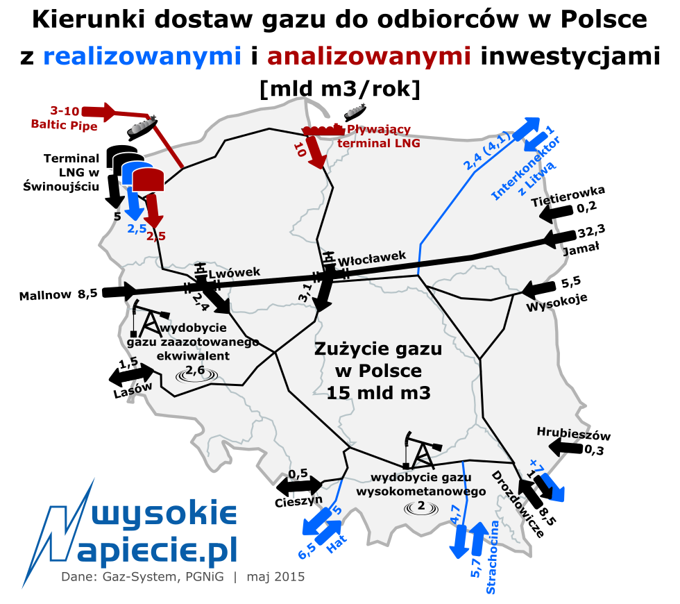 gaz dostawy do polski 2016