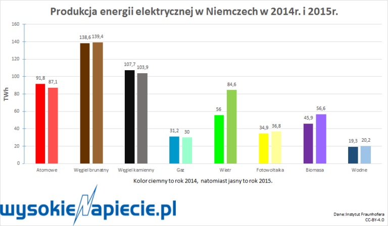 niemcyprodukcja2015