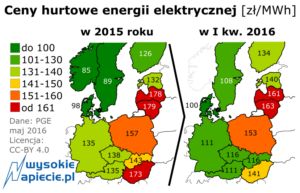rynek_ceny_energii_y15_q116