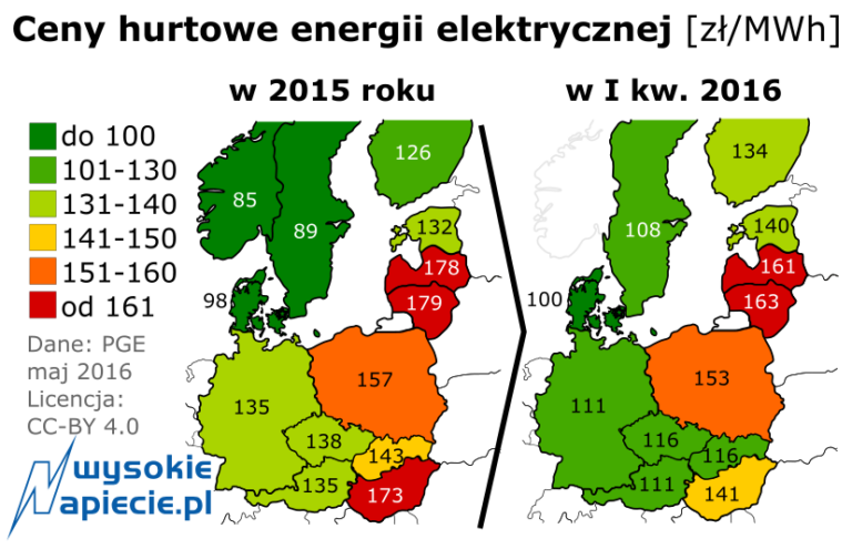 rynek ceny energii y15 q116