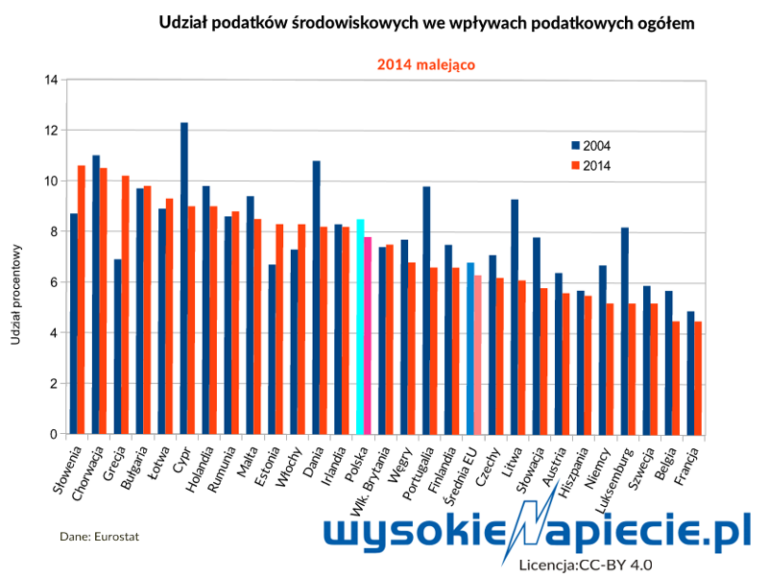 rynek ue opdatki energie