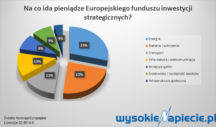 efsigraf