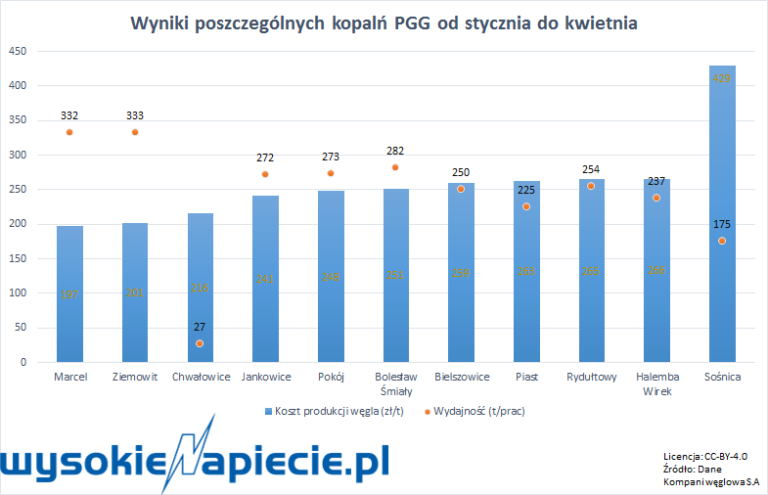 pggkopalniewyniki