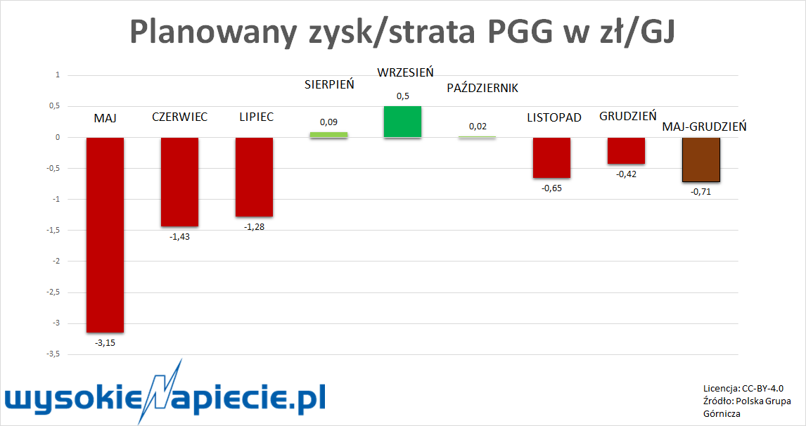 pggplanstrata2016
