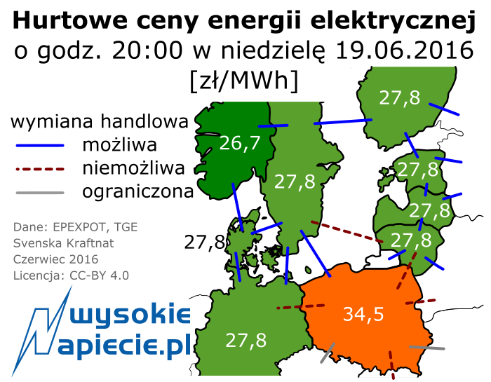 rynek ceny energii baltyk 19.06.2016