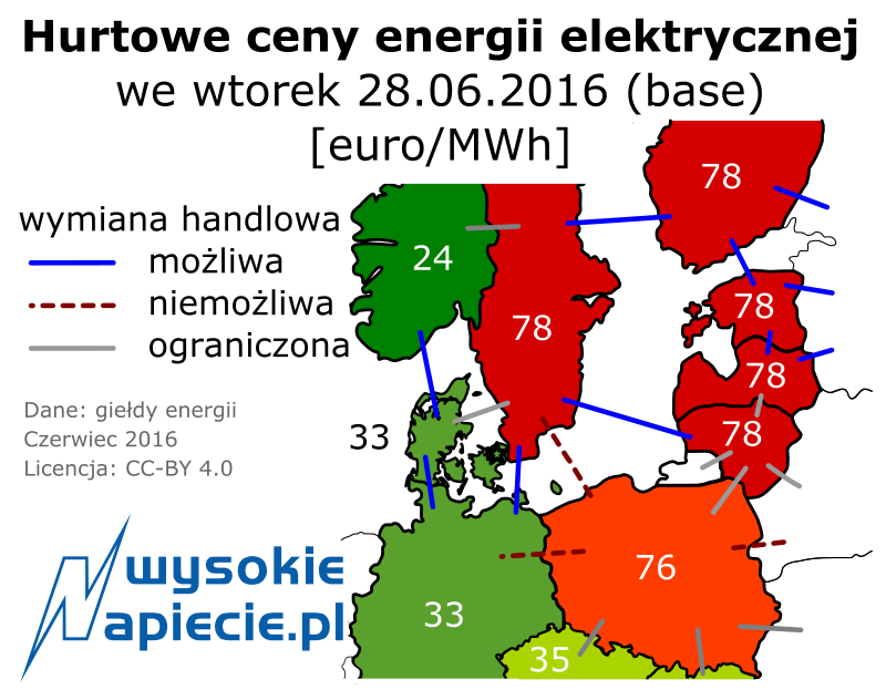 rynek ceny energii baltyk 28.06.2016