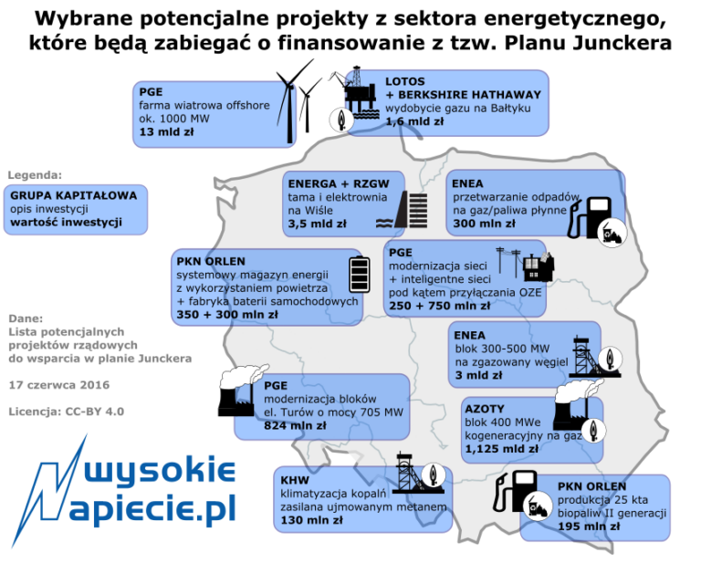 rynek plan junckera 2016 06