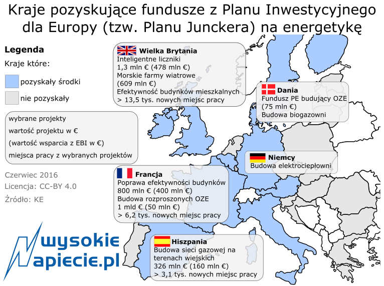 rynek plan junckera polska 2016