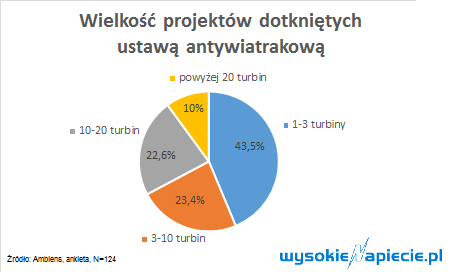 ambienswiatr