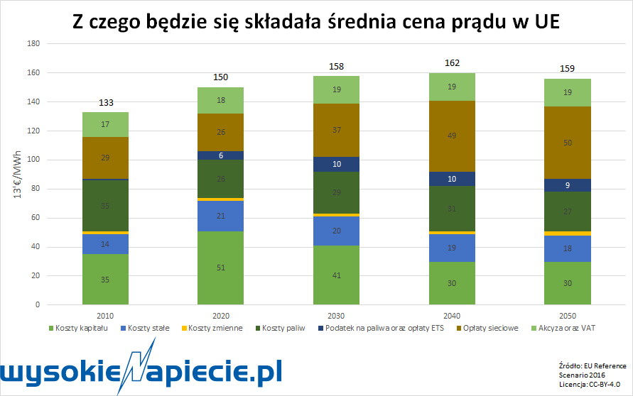 graredniacenaprognozyue