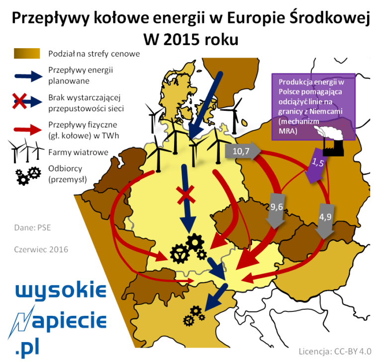 sieci przeplywy kolowe 06.2016n