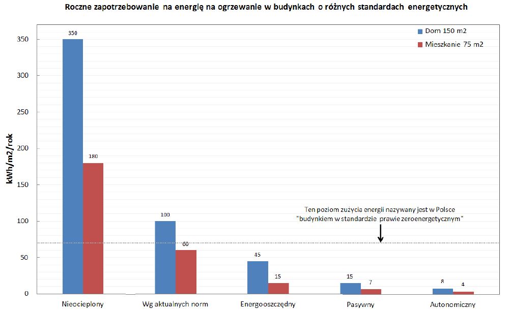odbiorcy zuzycie energii w domach