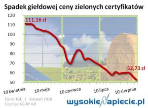 oze_zc_cena_2016-08_09