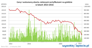 oze_zc_ceny_24.08.2016