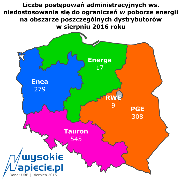 rynek odbiorcy 20 stopien postepowania
