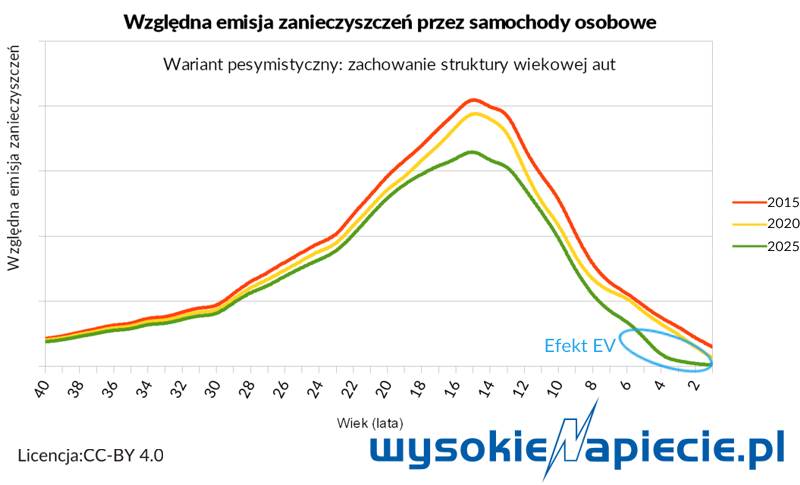 electric%20poland%202