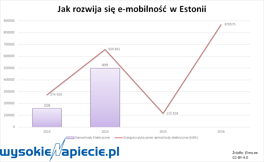 estoniaauta