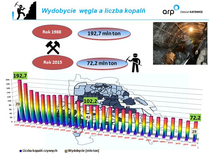 paszczagornictwo88 2015