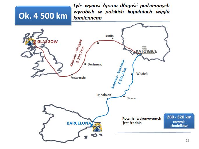 paszczagornictwochodniki