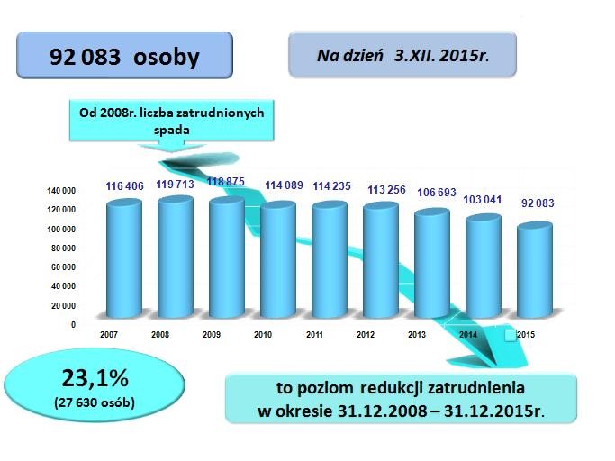paszczagornictwozatrudnienie08 15