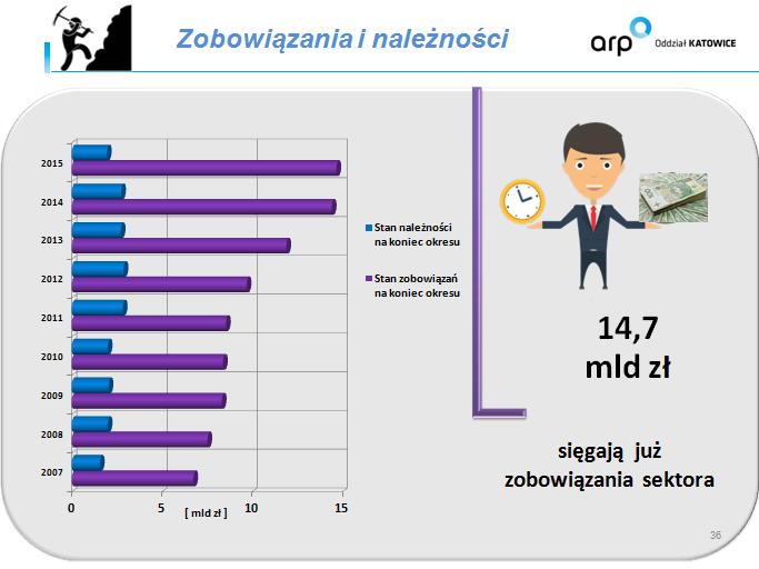 paszczagornictwozobowiazania