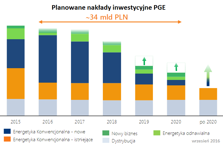 pge