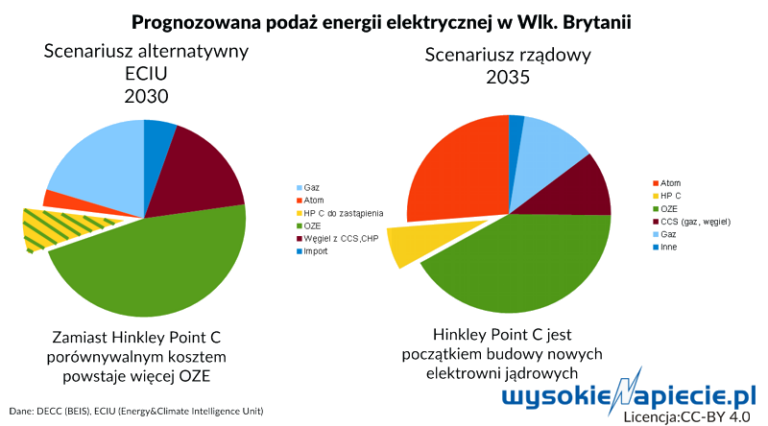 rynek mix uk2030