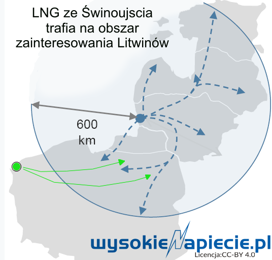 gazsystem