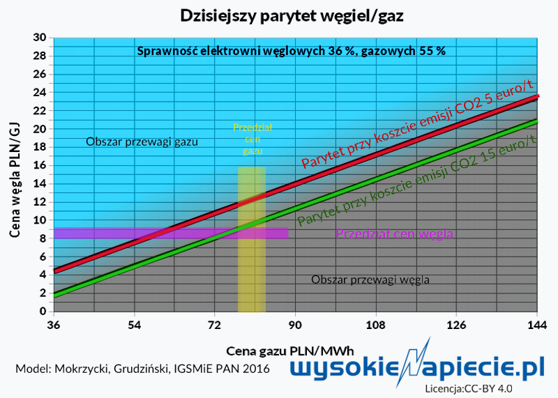 parity%20now