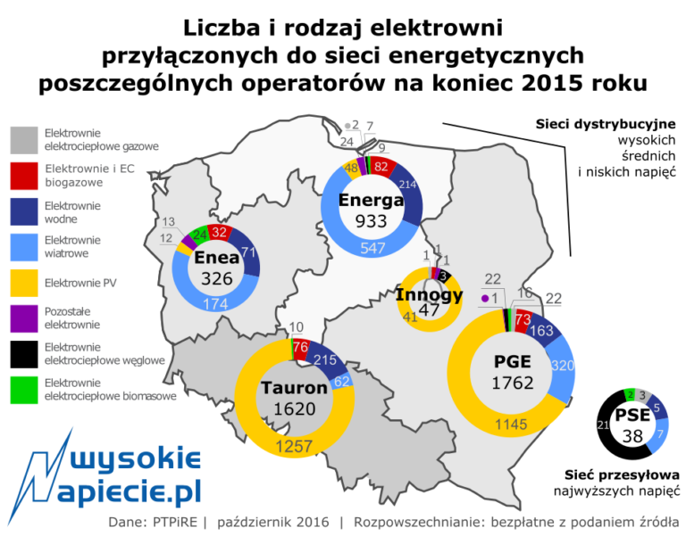 rynek elektrownie osd osp 2015