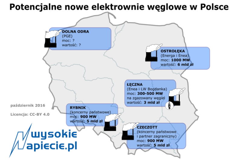 wegiel nowe elektrownie planowane