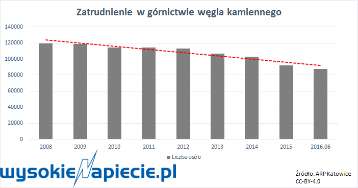 wegielzatrudnienie