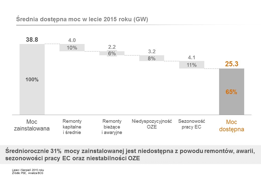 capacity%20breakdown