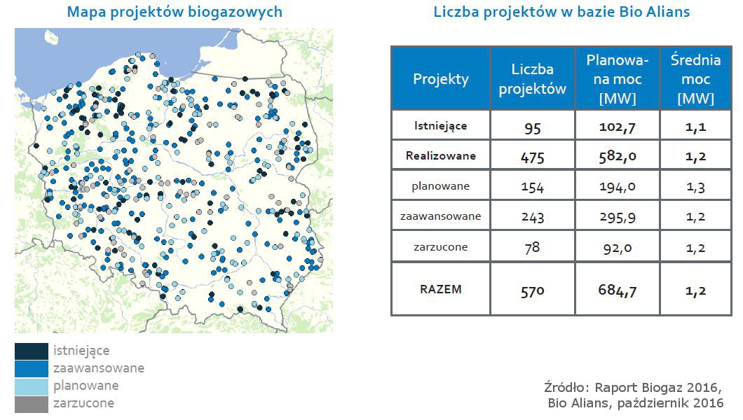 oze biogaz bioalians 2016