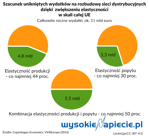 KE%20OSD%20savings
