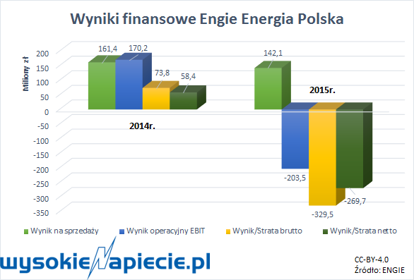engiepolskawyniki