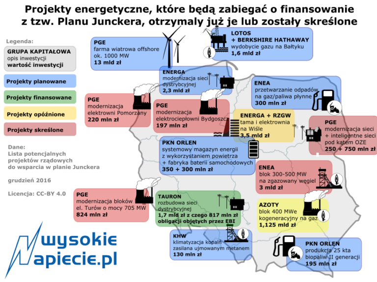 rynek plan junckera 12 2016